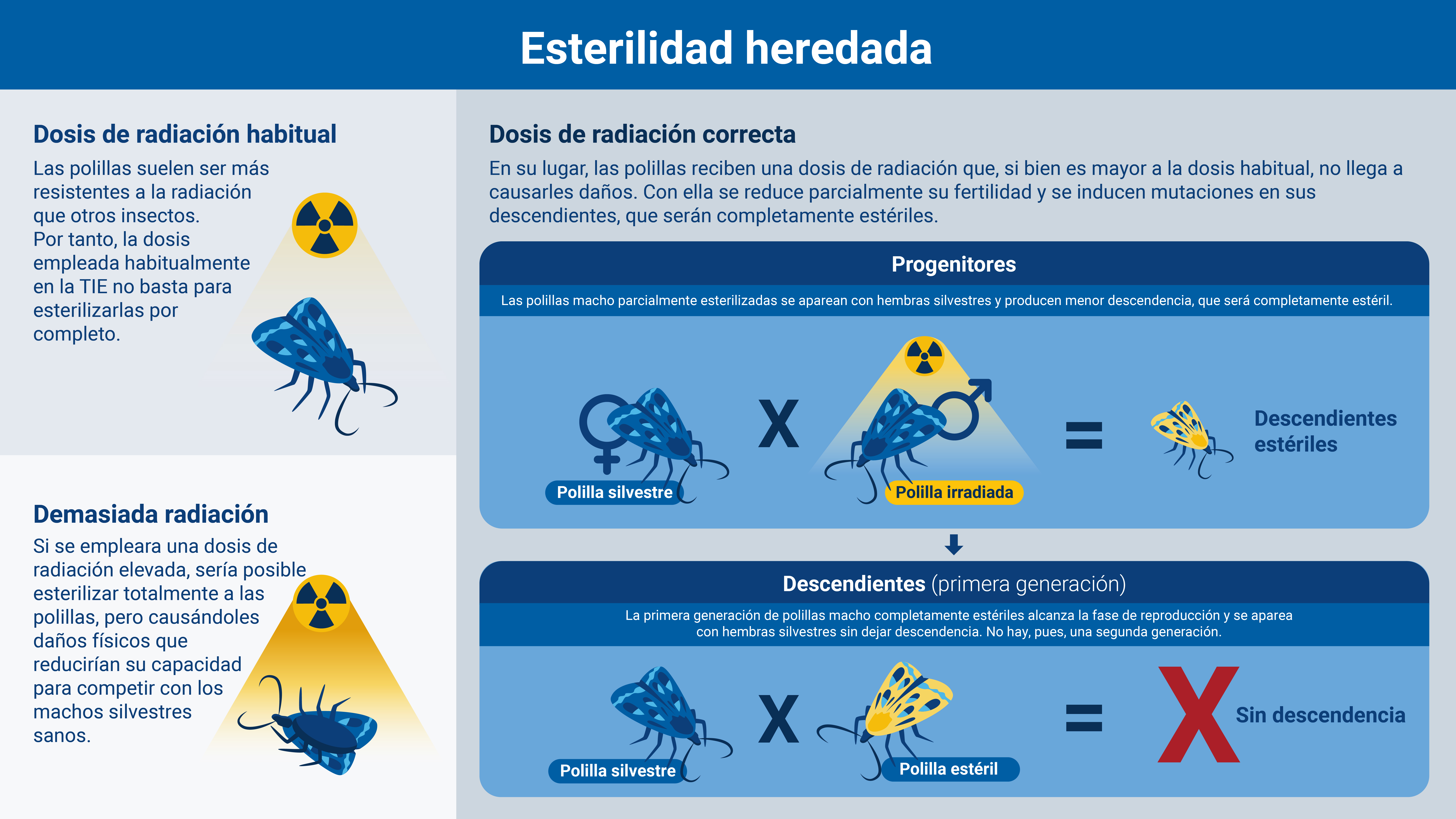 pest_control-sp_02_inherited_sterility.jpg