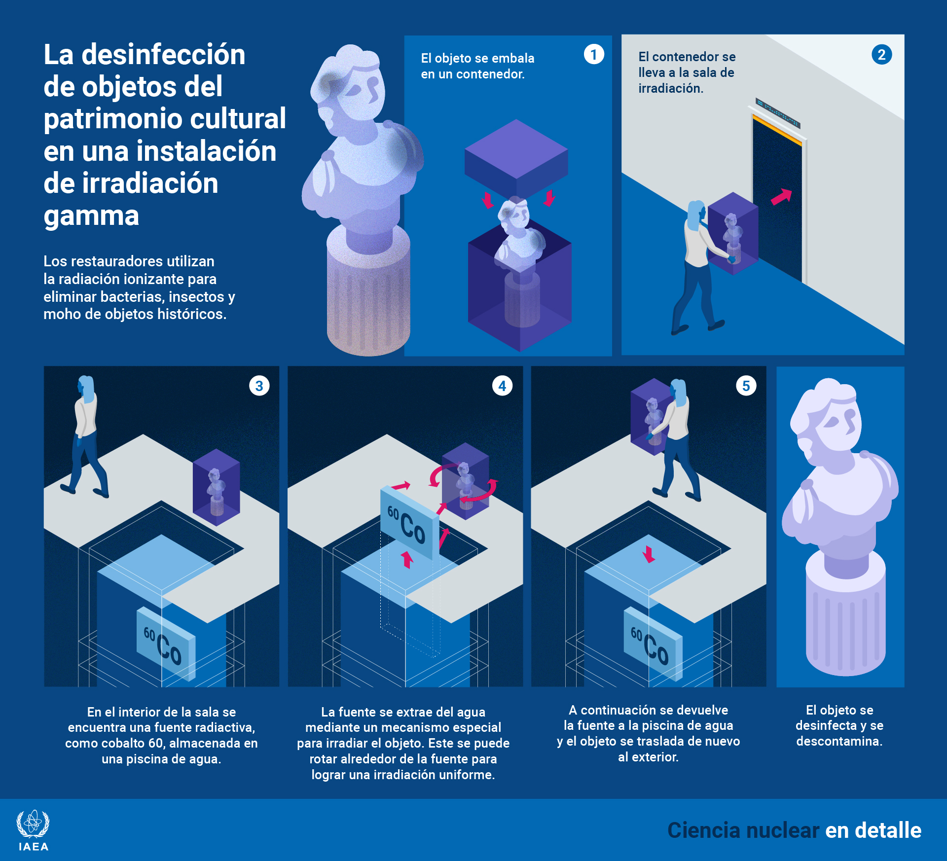 Infografía: Preservación del patrimonio con técnicas nucleares preservacion_patrimonio_cultural.jpg