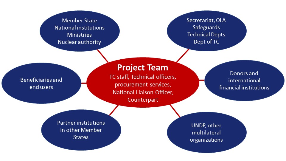 project_team.jpg