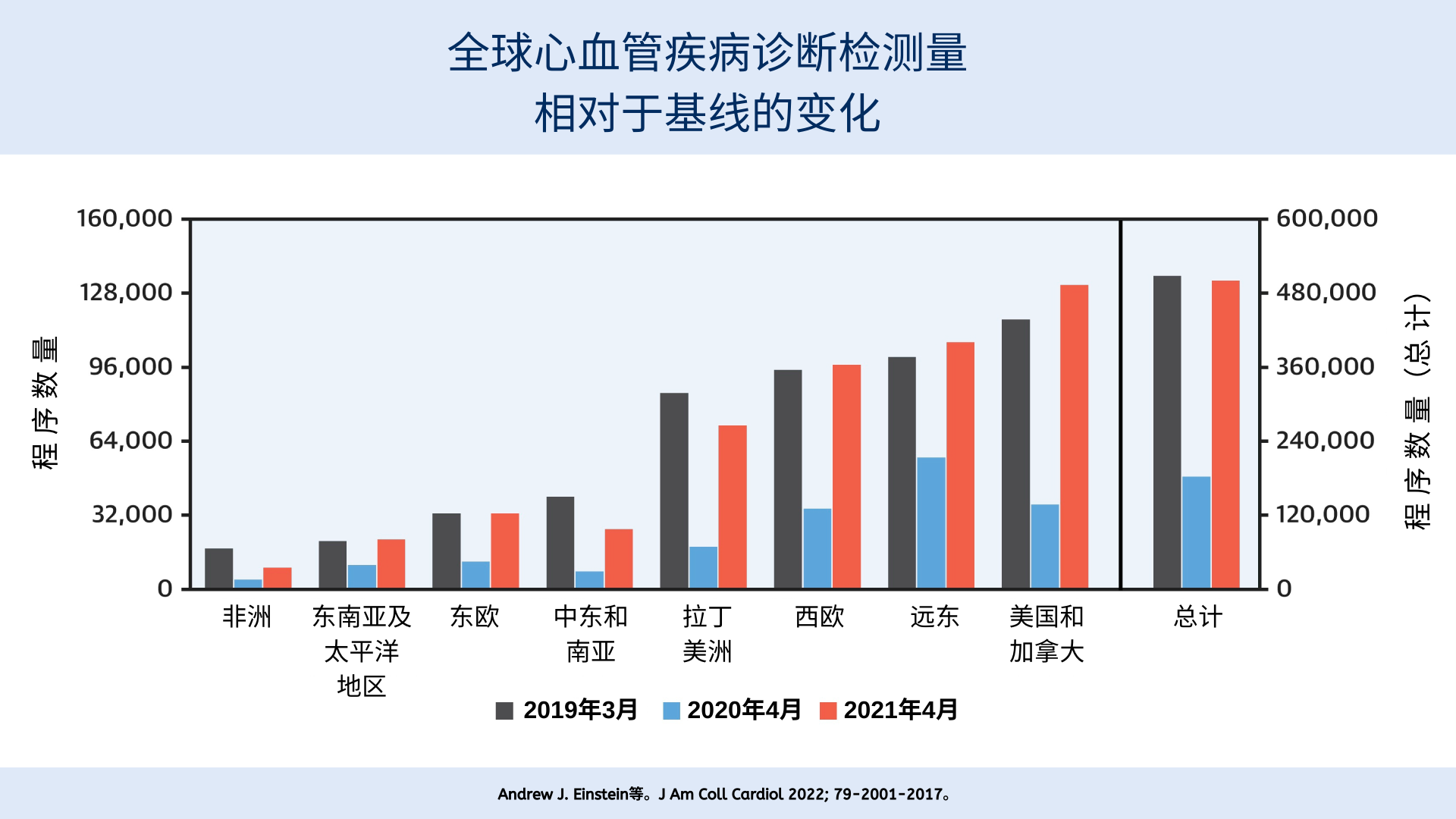 quan_qiu_xin_xie_guan_ji_bing_zhen_duan_jian_ce_liang_xiang_dui_yu_ji_xian_de_bian_hua_.png