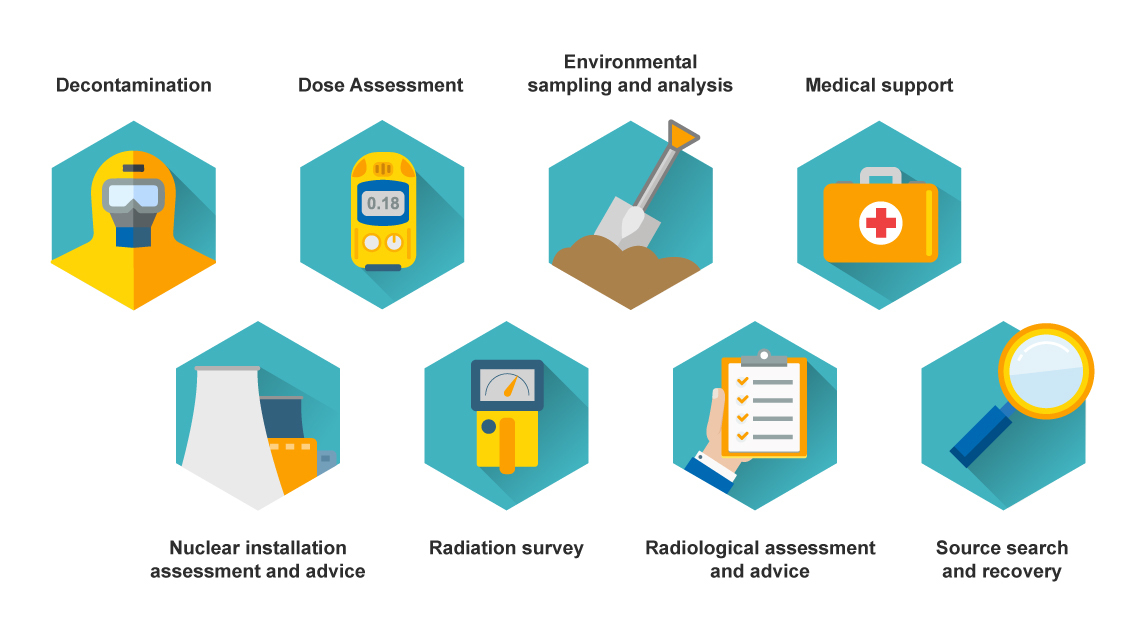 ranet-assistance-capabilities.jpg