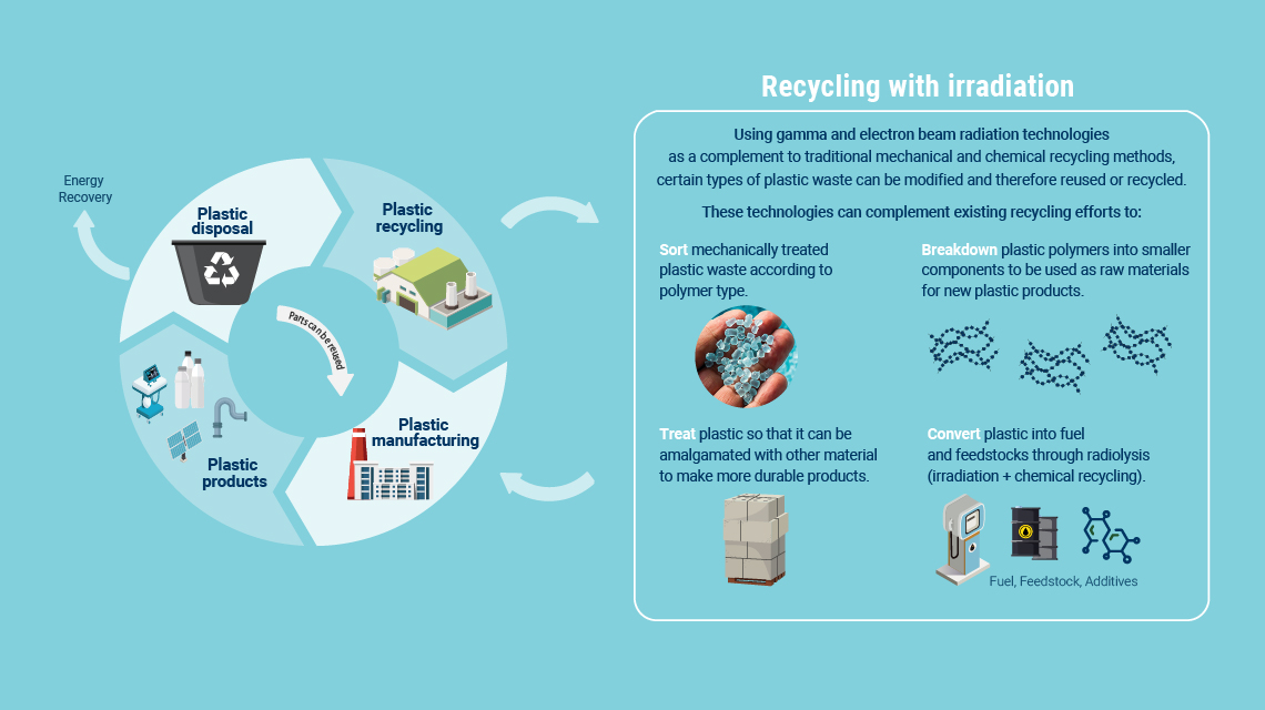 recycling_with_radiation.jpg