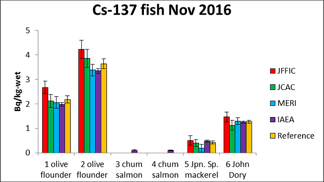 sample-analysis-results-japan-653x367.png