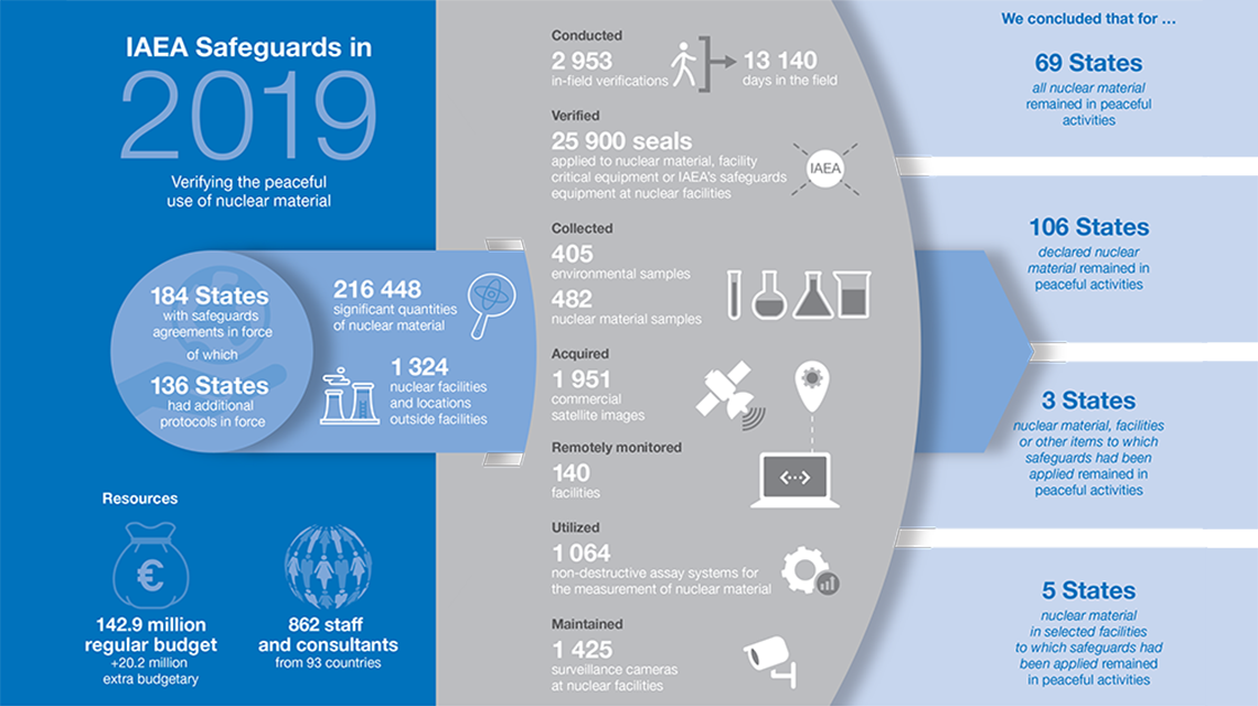 sg-implementation-2019-1140x640.png