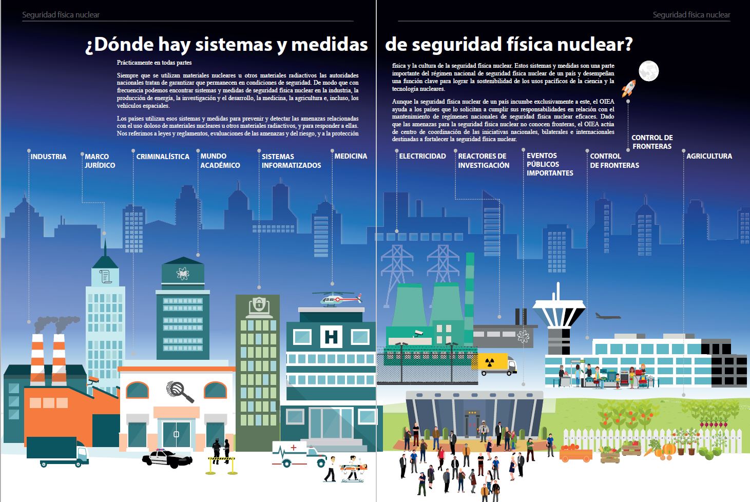 sistemas_seguridad_fisica_nuclear