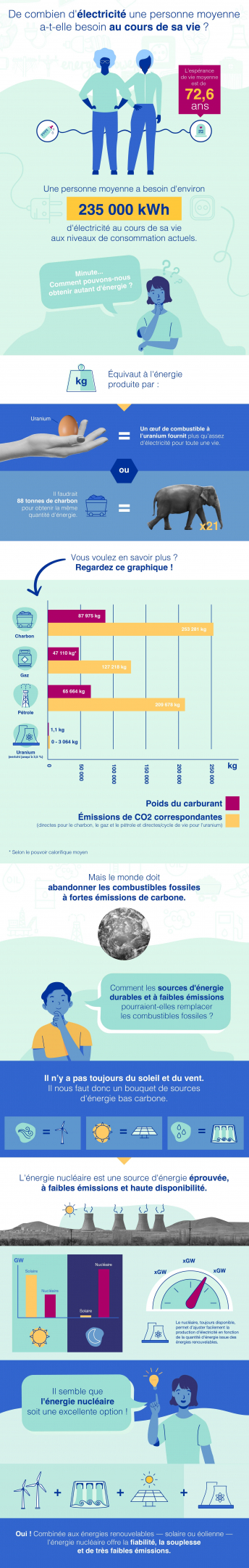 nuclear_energy_compared_-_french-01-min_2.jpg