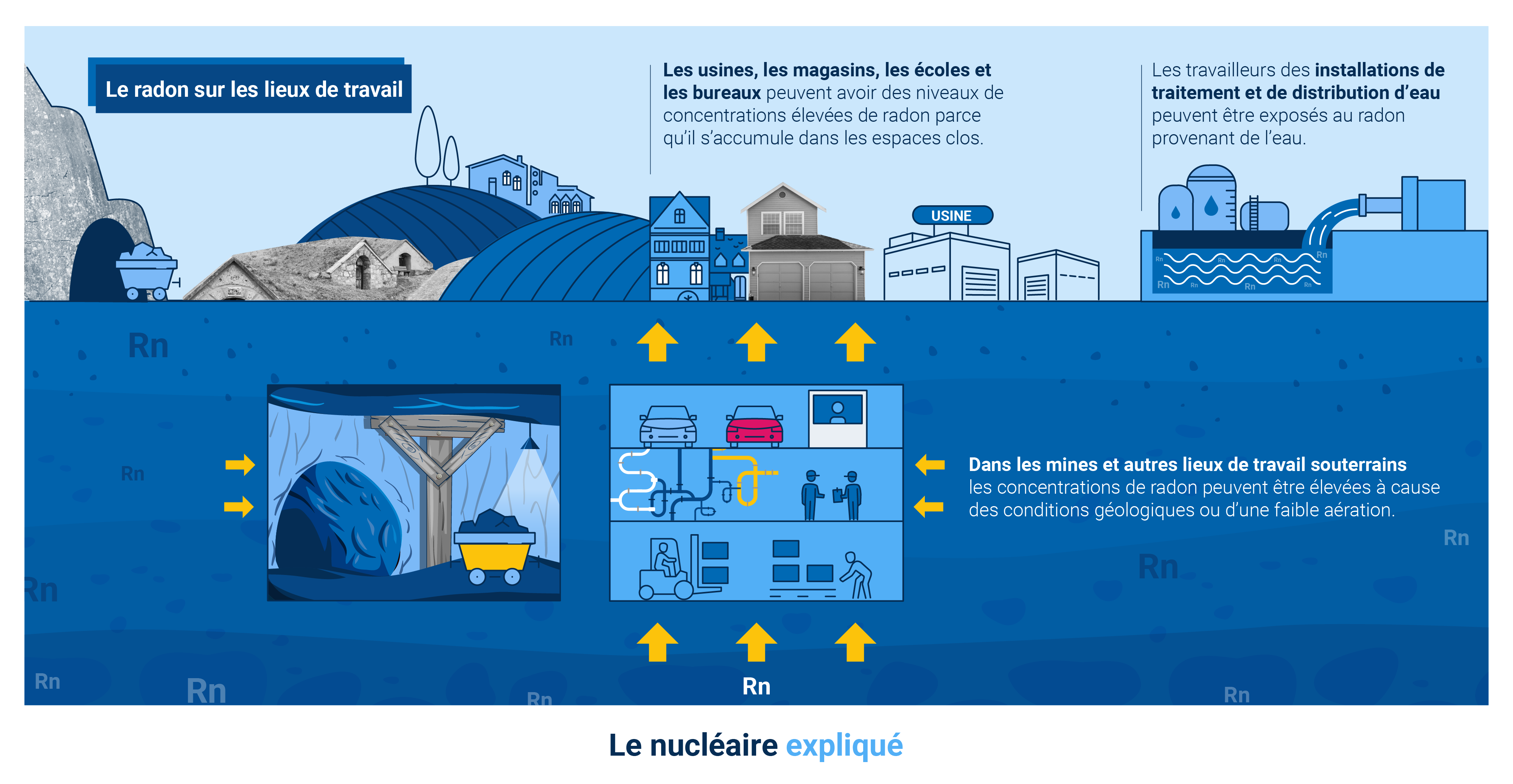 nuclear_explained-what_is_radon-fr_2.png