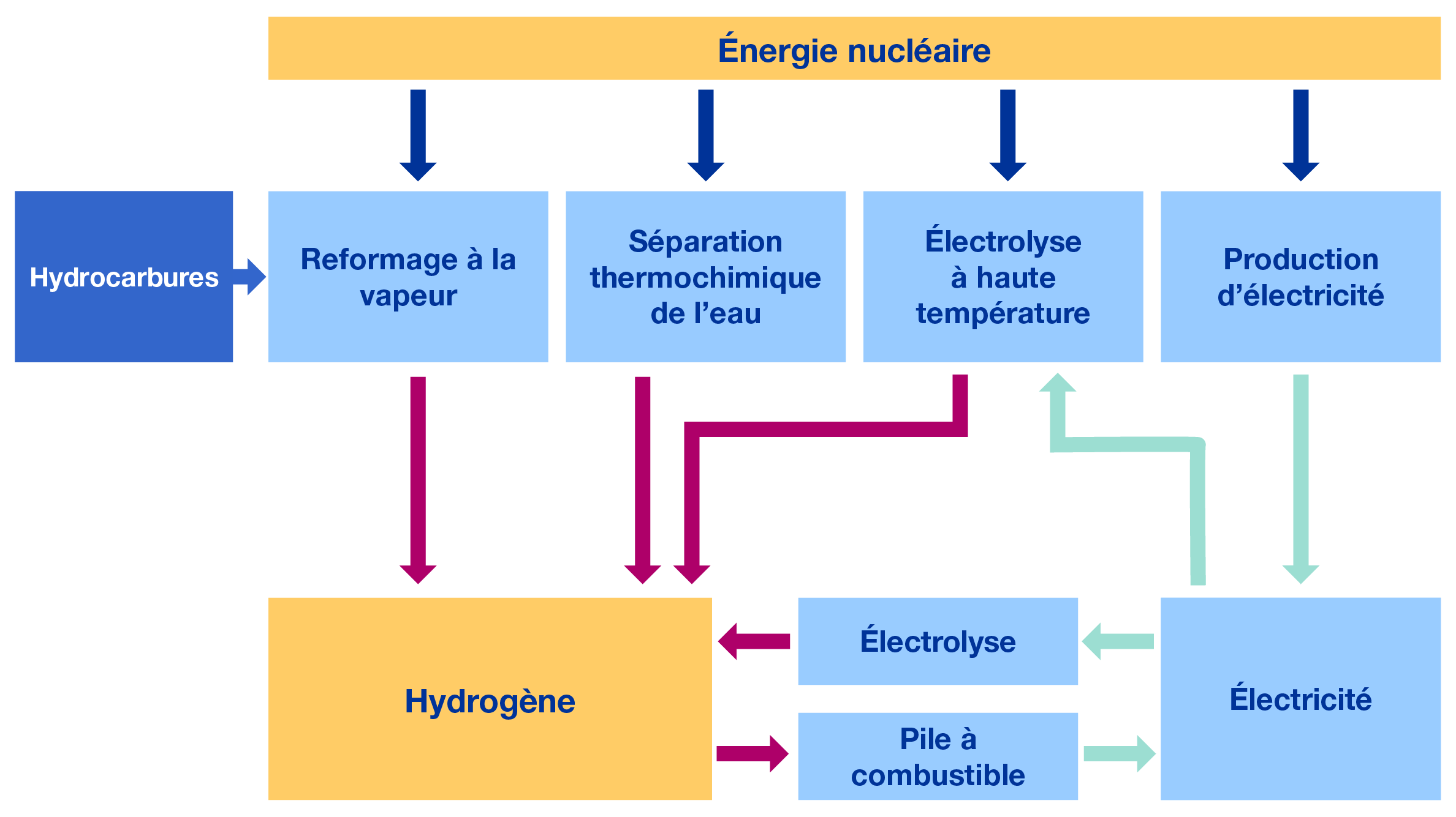 nuclear_explained_charts-languages_02_french.png