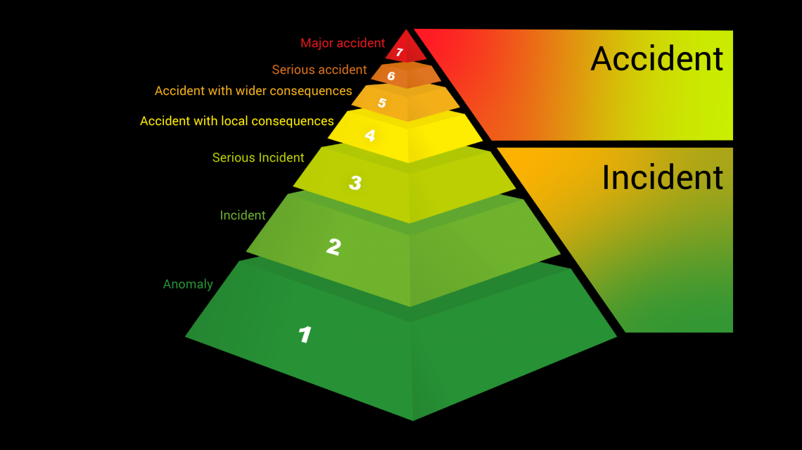 INES Rating INES Rating