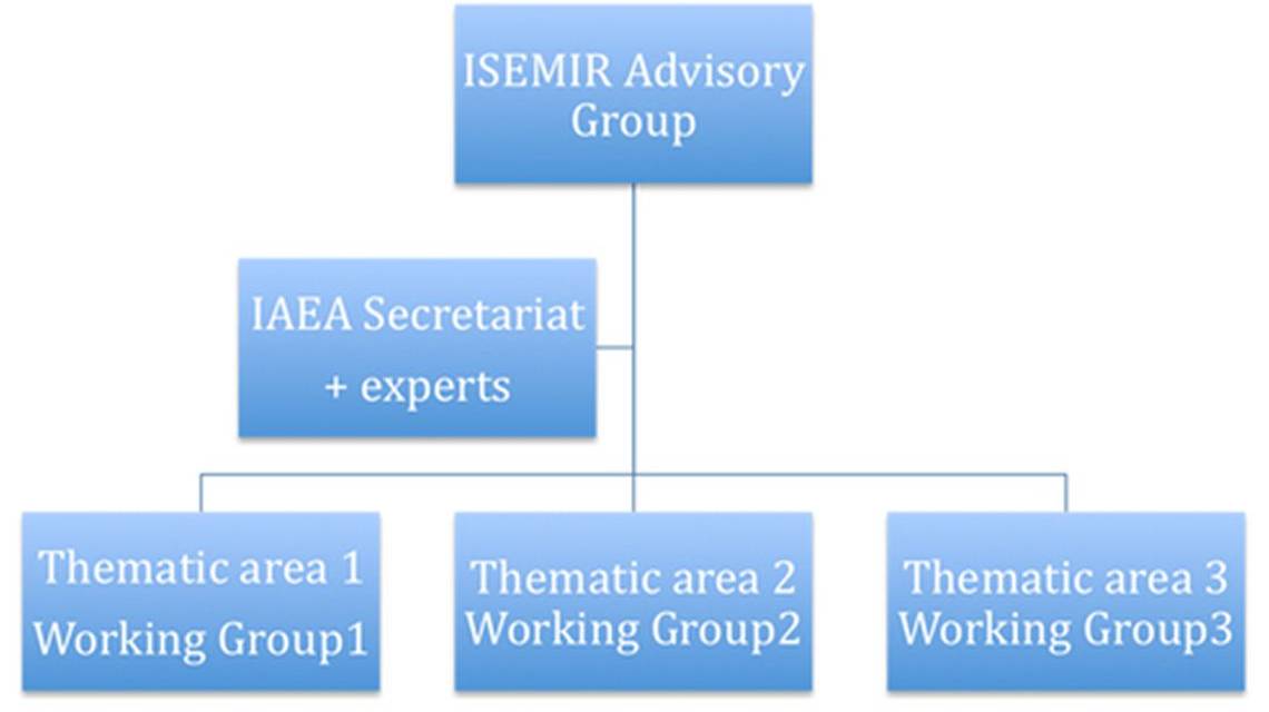 Organisational Structure of ISEMIR