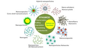 Creation of a wide variety of nanostructures by ionizing radiation