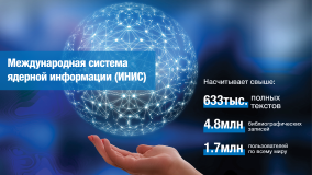 Международная система ядерной информации МАГАТЭ INIS