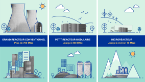 Petits réacteurs modulaires