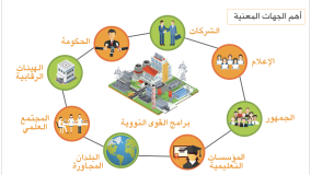 Infographics - Arabic
