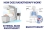 In external beam radiotherapy, radiation beams are directed towards the treatment site in the patient’s body. In brachytherapy, small and encapsulated radioactive sources are placed directly into or near the volume to be treated inside the patient’s body. For some cancers the patient may be treated by both external beam and brachytherapy. Brachytherapy sources are usually sealed so that the radioactive material is contained fully encapsulated within a protective capsule. This capsule is designed to prevent leakage or escape of the radioactive source and it makes the source rigid.