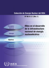 Hitos en el desarrollo de la infraestructura nacional de energía nucleoeléctrica