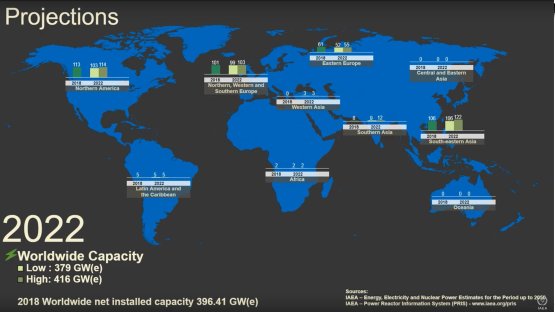 原子能機構到2050年的核電預測（英文）