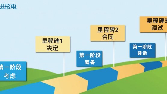 milestones-chinese