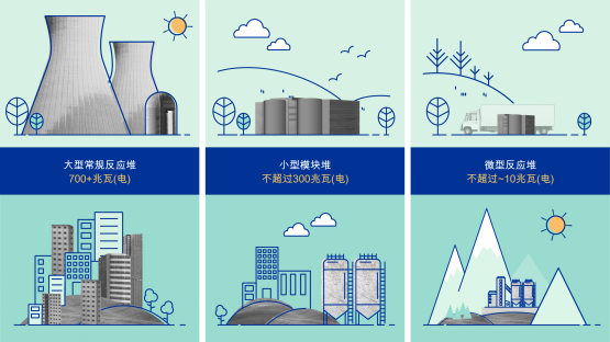 小型模塊堆