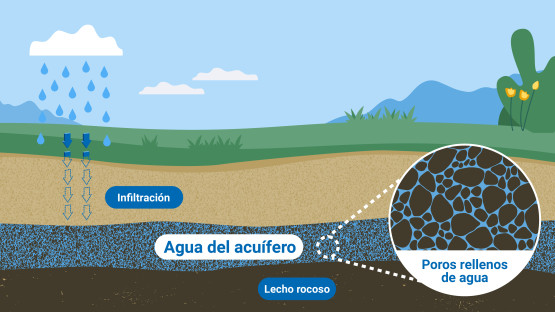 Acuífero