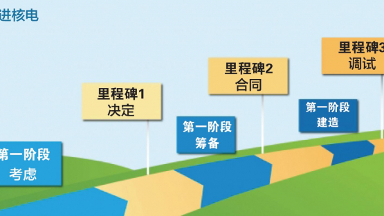 milestones-chinese
