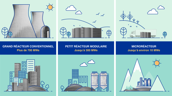 Petits réacteurs modulaires