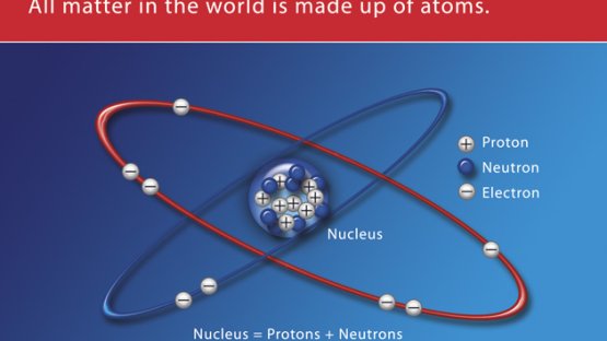 Radiation Fundamentals
