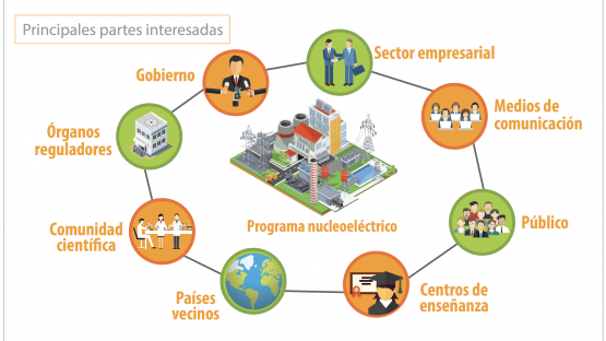 Infografía