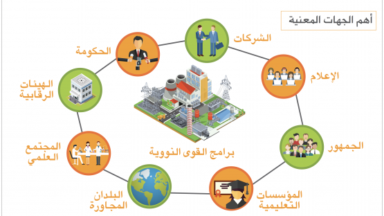 Infographics - Arabic