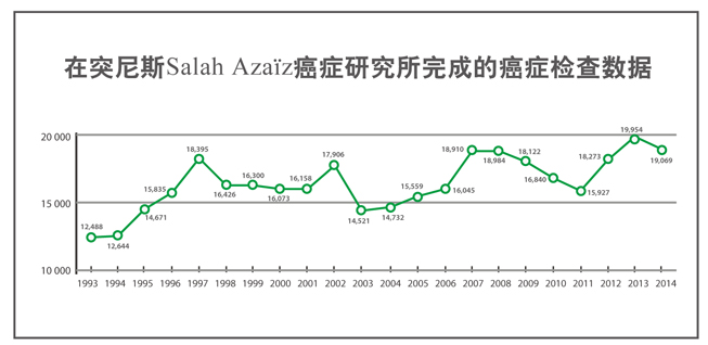 tunisia_graph-ch-653x318.jpg