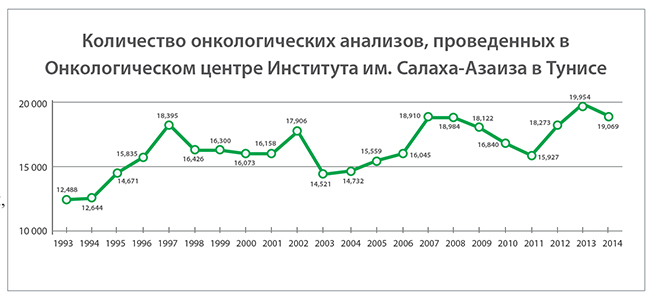 tunisia_graph-rus-653x298.jpg