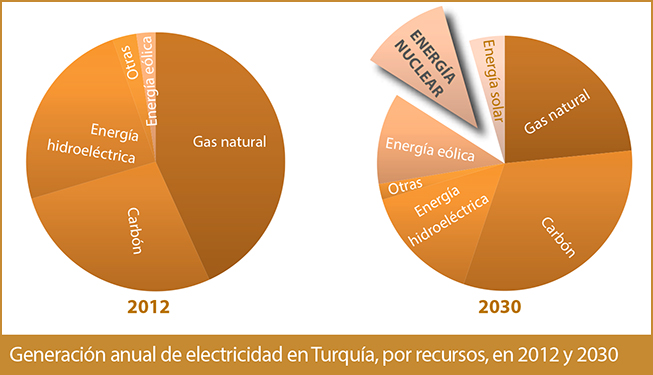 turkey-electricity2012-2030_653x375-sp.jpg