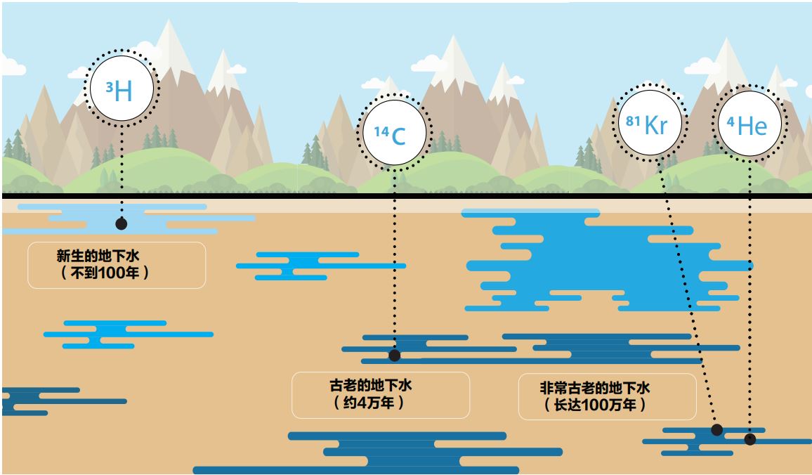 water-chinese.jpg