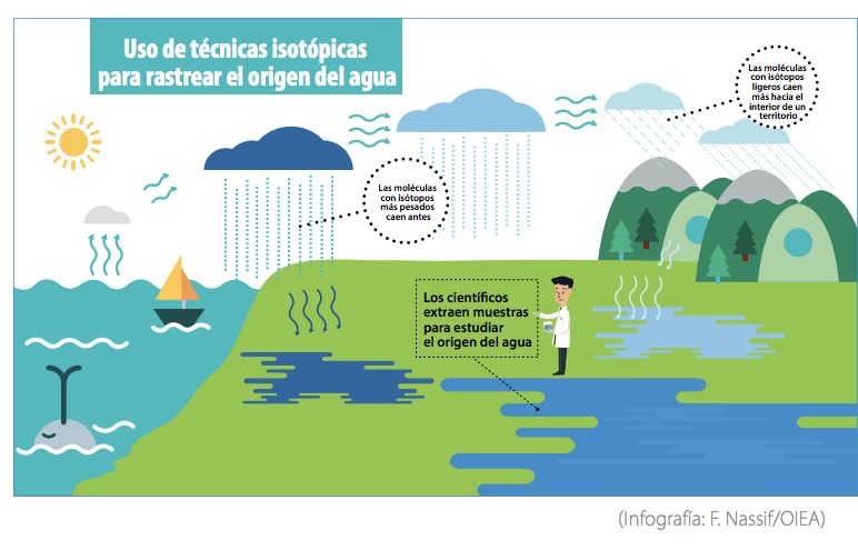 water-infographic-2-es.jpg