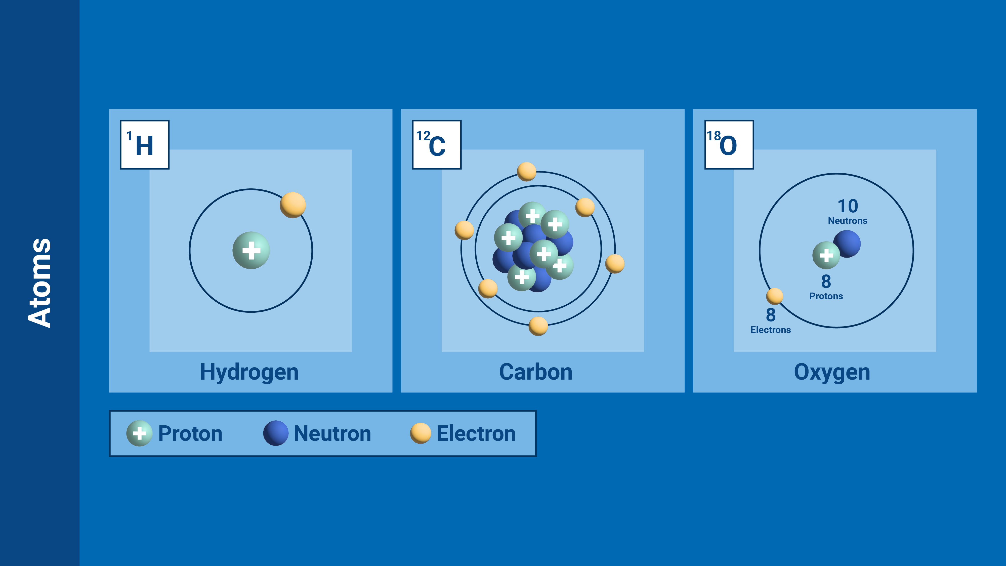 what_are_isotopes-en_02.jpg