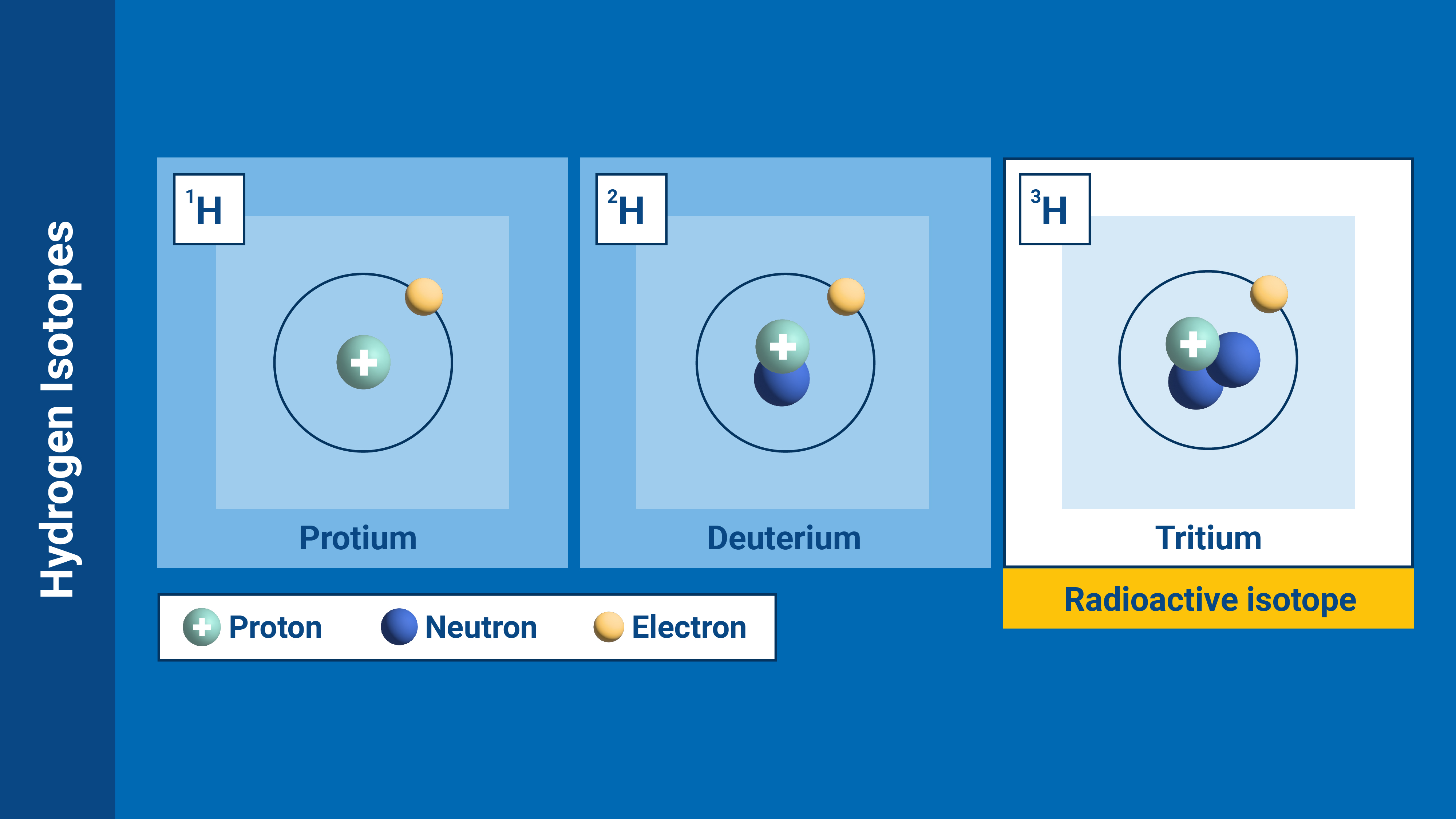 what_are_isotopes-en_03.jpg