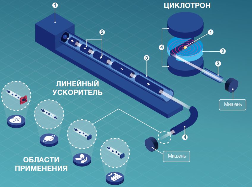 what_is_accelerator.jpg