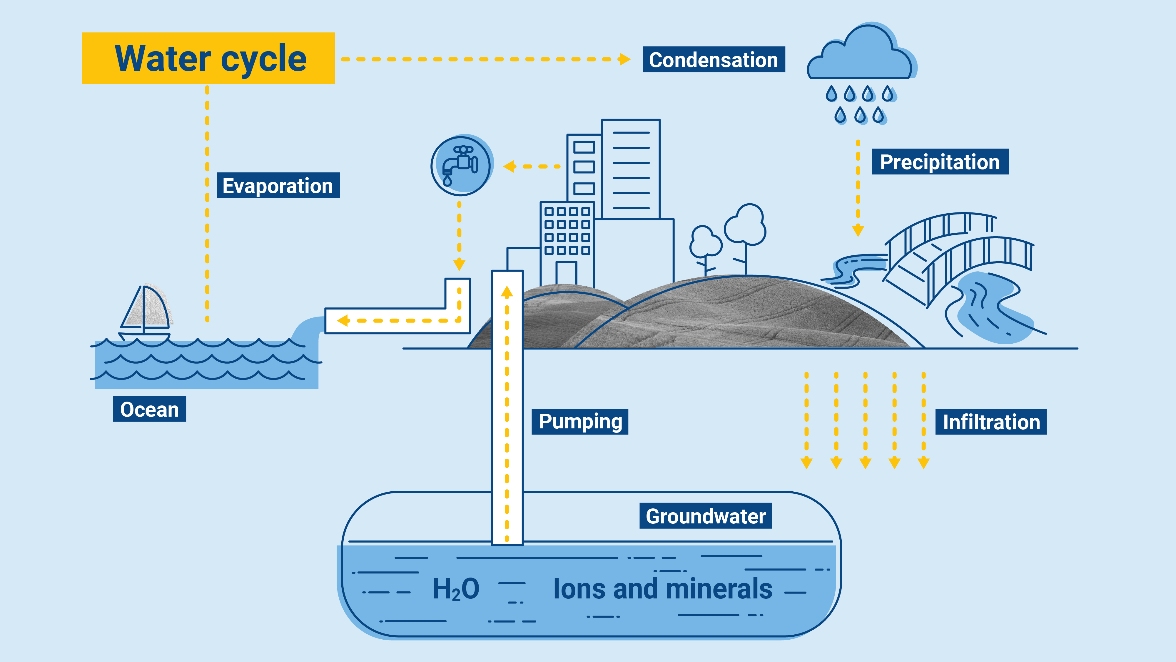 what_is_deuterium_03_water_cycle.jpg