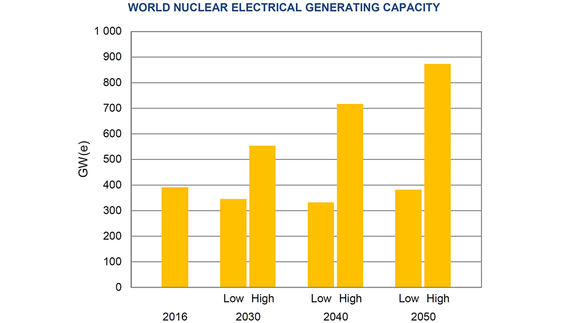 world-ne-electric-gen-capacity-1140x640.png